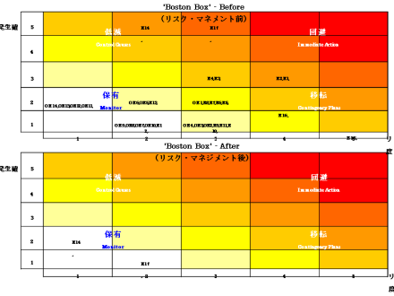 CA12 キャプティブのためのリスクマネジメント Risk Management for Captives