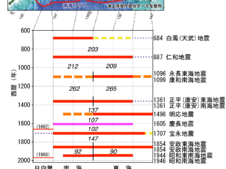 RM78 南海トラフ巨大地震は東日本大震災2つ分